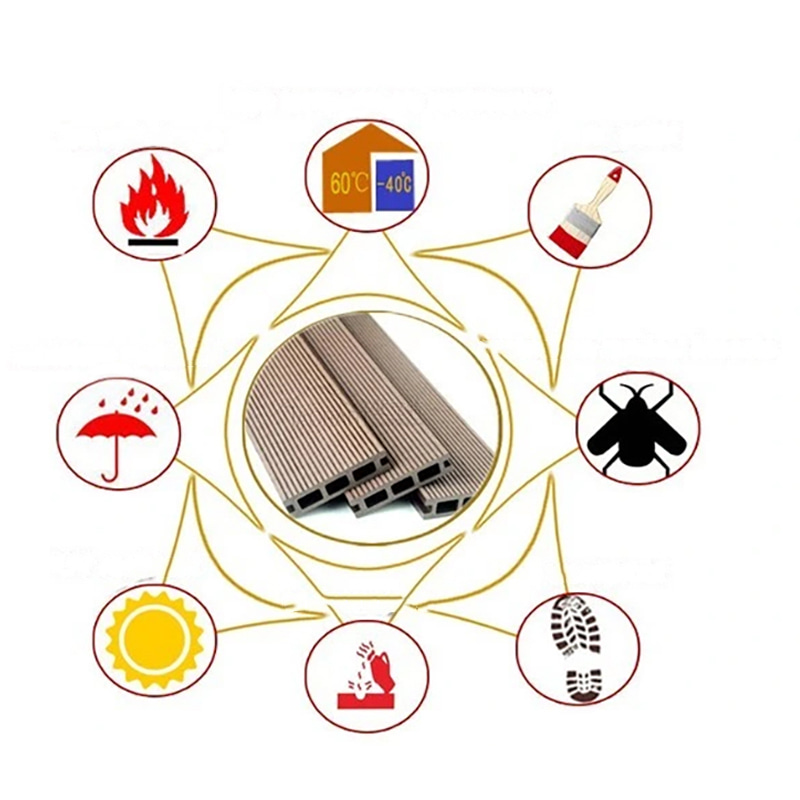 ติดบนพื้น DIY พื้น Wpc กันน้ำกลางแจ้งลานคอมโพสิตวิศวกรรมพื้นกระดานกระเบื้องพื้นระเบียงที่เชื่อมต่อกัน